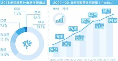 名茶虽然多 选择却犯难AG真人国际【关注】(图7)