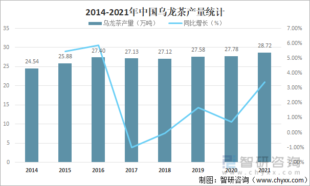 状及进出口贸易分析：福建乌龙茶出口额全国第一AG真人游戏平台2021年中国乌龙茶产销现(图4)