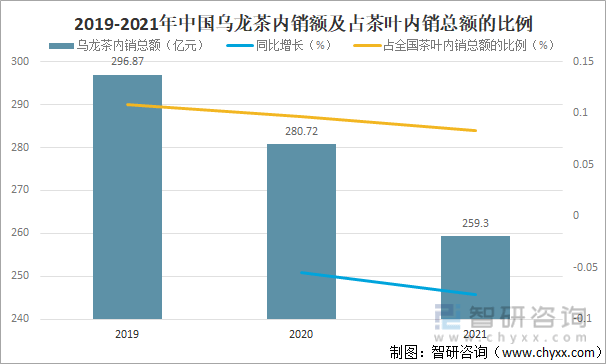 状及进出口贸易分析：福建乌龙茶出口额全国第一AG真人游戏平台2021年中国乌龙茶