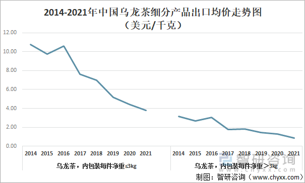 状及进出口贸易分析：福建乌龙茶出口额全国第一AG真人游戏平台2021年中国乌龙茶产销现(图5)