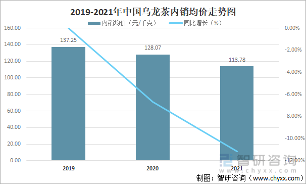 状及进出口贸易分析：福建乌龙茶出口额全国第一AG真人游戏平台2021年中国乌龙茶产销现(图7)