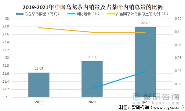 状及进出口贸易分析：福建乌龙茶出口额全国第一AG真人游戏平台2021年中国乌龙茶产销现(图8)