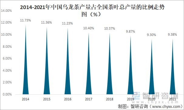 状及进出口贸易分析：福建乌龙茶出口额全国第一AG真人游戏平台2021年中国乌龙茶产销现(图11)