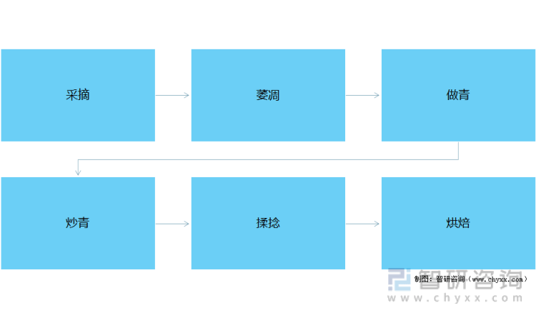 状及进出口贸易分析：福建乌龙茶出口额全国第一AG真人游戏平台2021年中国乌龙茶产销现(图12)